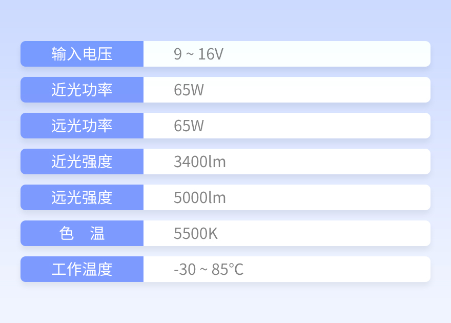 树懒舒二代激光双光透镜参数