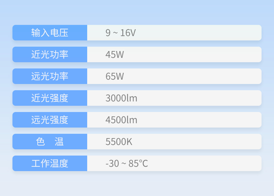 树懒舒创世纪激光大灯透镜参数
